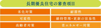 長期優良住宅の審査項目