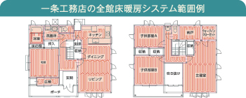 一条工務店の全館床暖房システム範囲例