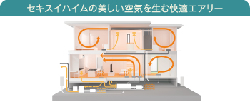 セキスイハイムの美しい空気を生む快適エアリー