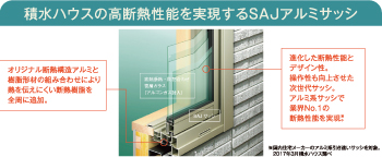 積水ハウスの高断熱性能を実現するSAJアルミサッシ