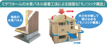 ミサワホームの木質パネル接着工法による強固な「モノコック構造」