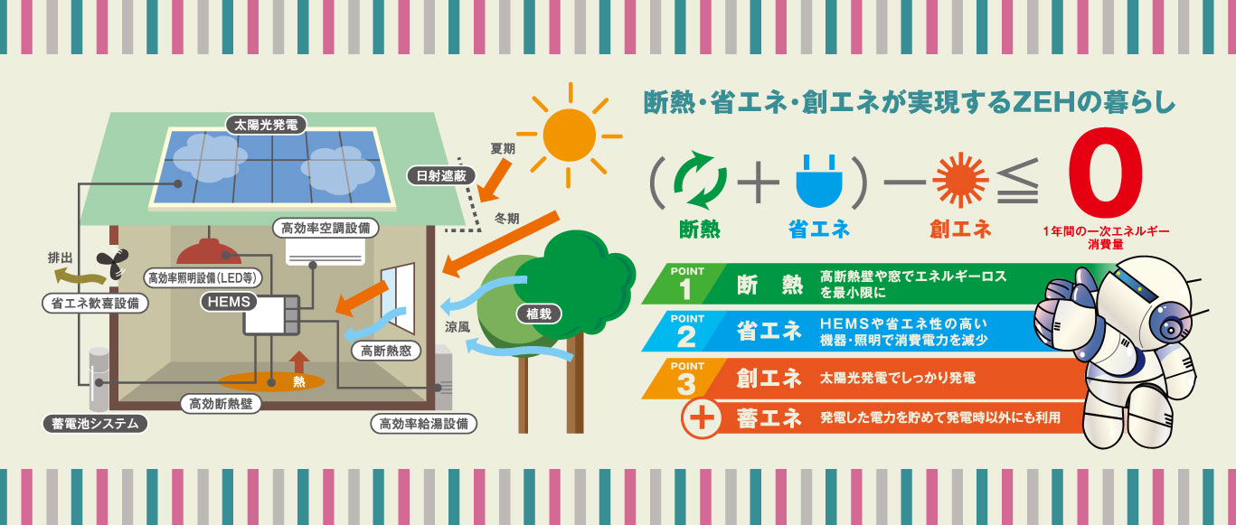 断熱・省エネ・創エネが実現するZEHの暮らし