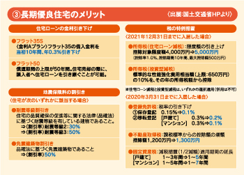 長期優良住宅のメリット