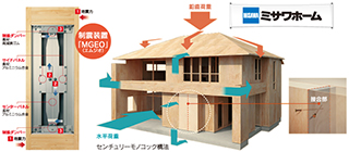 【ミサワホーム】センチュリーモノコック構法＋MGEO