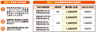 実大建物実験一覧