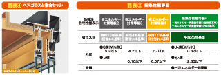 窓の断熱性を高める複層ガラス+複合サッシ