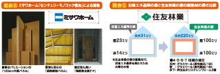 天井や壁の断熱性を高めるグラスウール