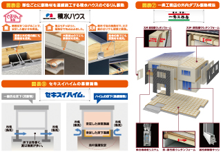 住まい全体を、断熱材で包み込むという発想