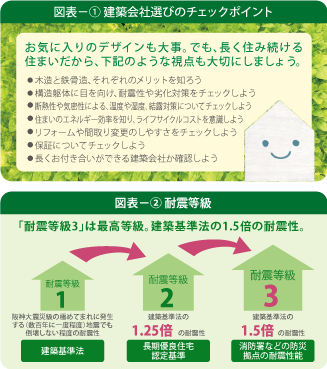 安心な住まいのために、重要視される構造躯