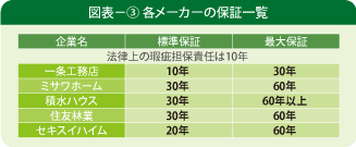 さあ、いよいよ建設工事の始まり