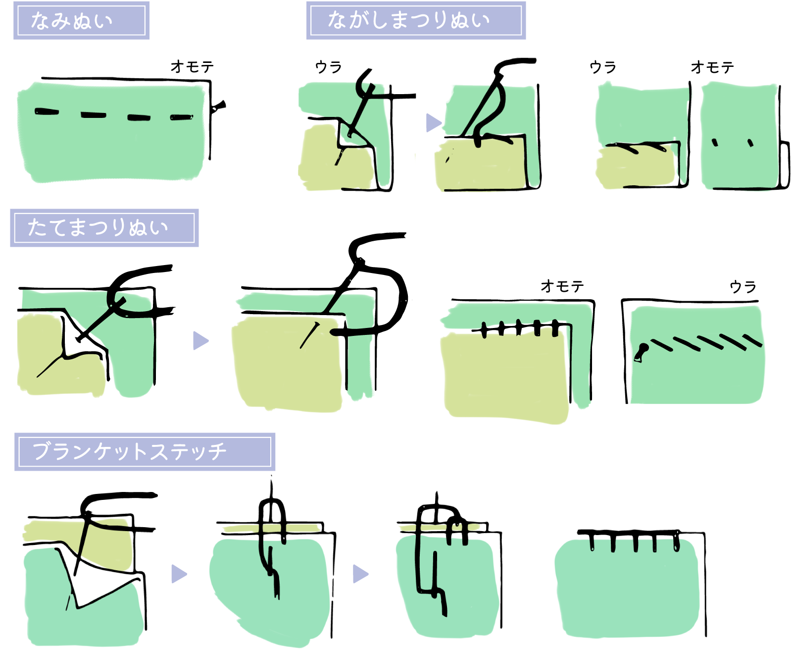 お子さんと ソーイングの秋はいかが Hovis Column ホービス新居浜